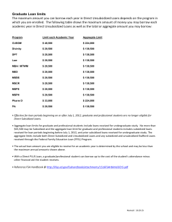 Graduate Loan Limits