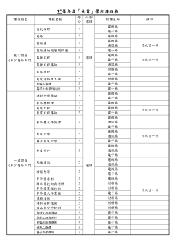 光電學程課表-適用97-2申請