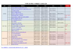 104-1專題製作(二)分組報告成果
