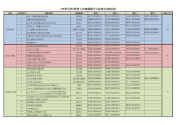 104-2專題製作(一)組別名稱