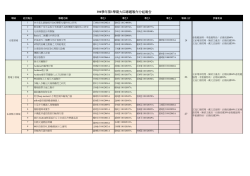 104-1專題製作(二)組別名稱