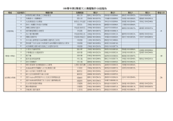 103-2專題製作(一)組別名稱
