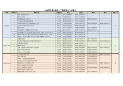 102-2專題製作(二)組別名稱