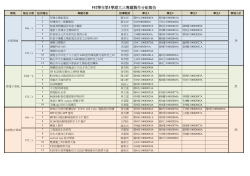 102-1專題製作(一)組別名稱
