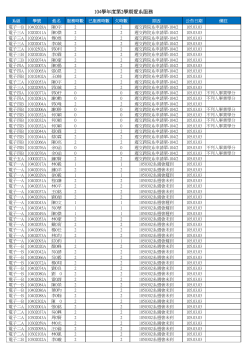 104學年度第2學期未完成愛系服務名單_第1批(1050303統計截止)