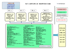 103入學年度學生適用