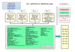 101入學年度學生適用