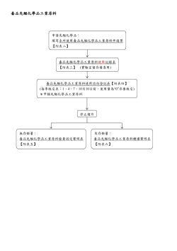 本校毒品先驅化學品運作流程