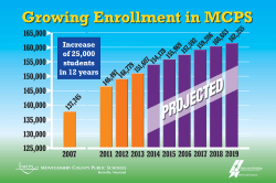 Press Conference Charts