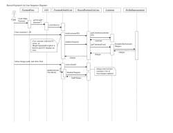 Sequence Diagrams - Michael, Rebekah, Zach.pdf