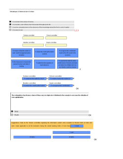 financial management 2