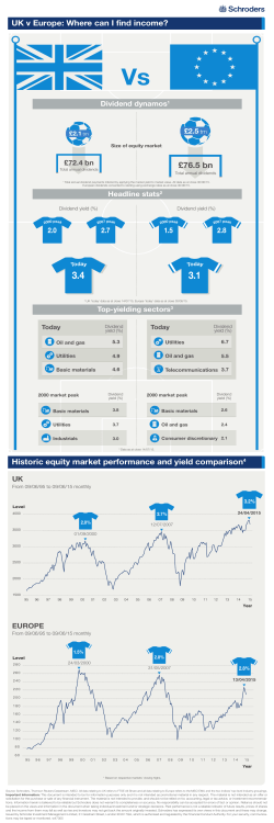 Europe v UK: Where can I find income infographic