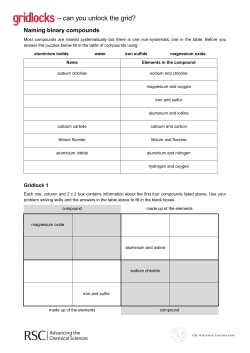 Naming Binary Compounds