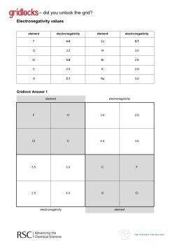 Electronegativity Values