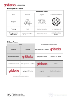 Allotropes of Carbon