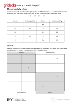Electronegativity Values