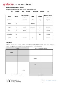 Naming Complexes - Metals