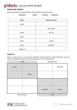 Flame Test Colours