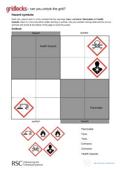 Hazard Symbols