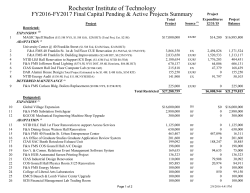 FY16 Capital Budget