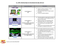 Math Websites MP2