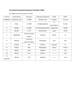 Functional Group Nomenclature Priorities Table