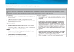 Topic 2- Atomic Structure