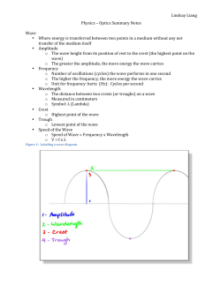 Optics-Part 1- Review Notes-LL