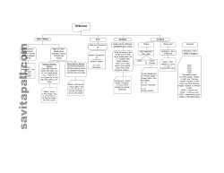 Flowchart