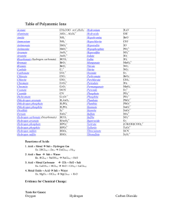Table of Polyatomic Ions