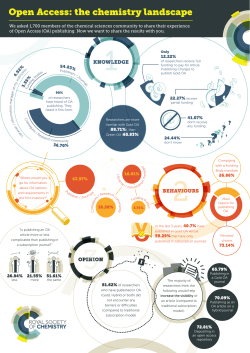 See what researchers think: view the full infographic