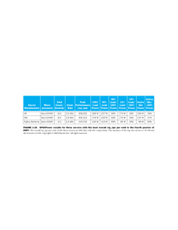 Table showing relation between processor utilization and power consumption