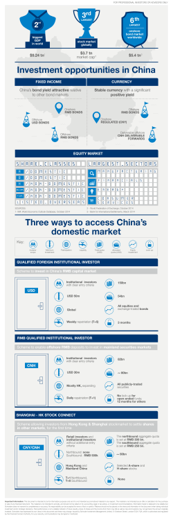 Investment opportunities in China