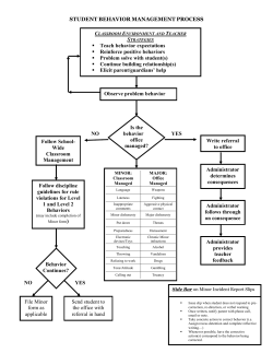 PBIS Behavior Flowchart