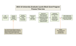 Block Grant Process Flow Chart