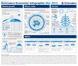 Schroders - Economic Infographic: March 2015