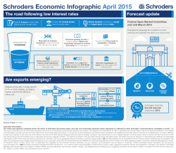 Schroders - Economic Infographic: April 2015