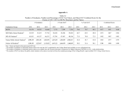 MCPS Class of 2013 SAT Performance