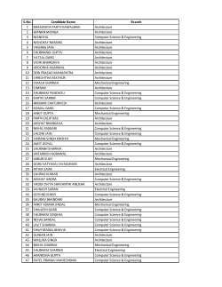 Student admitted in Ist semester B.Tech/B.Arch