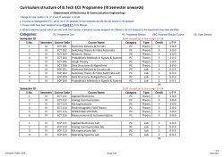 Scheme [3rd Semester Onwards]