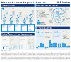 Schroders - Economic Infographic: June 2015
