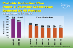 Charts on Facilities Funding