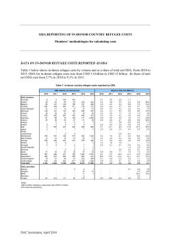 shows that costs recorded per refugee varied