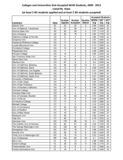 Colleges/Universities Listed By State