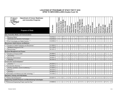 2015-2016 Locations of CTE Programs