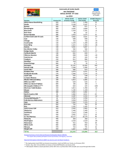 Participation: January 2016 Initial by Grantee (PDF)