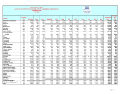 Participation: Cumulative Monthly through October, 2014 by Grantee (PDF: 51KB/2 pages)