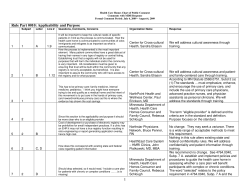 Chart of public comments with MDH's response (PDF)