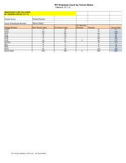 RIT Faculty Statistics Fall 2012