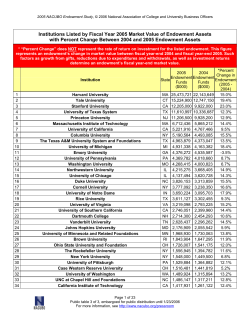 NACUBO 2005 Market Value of Endowment Assets